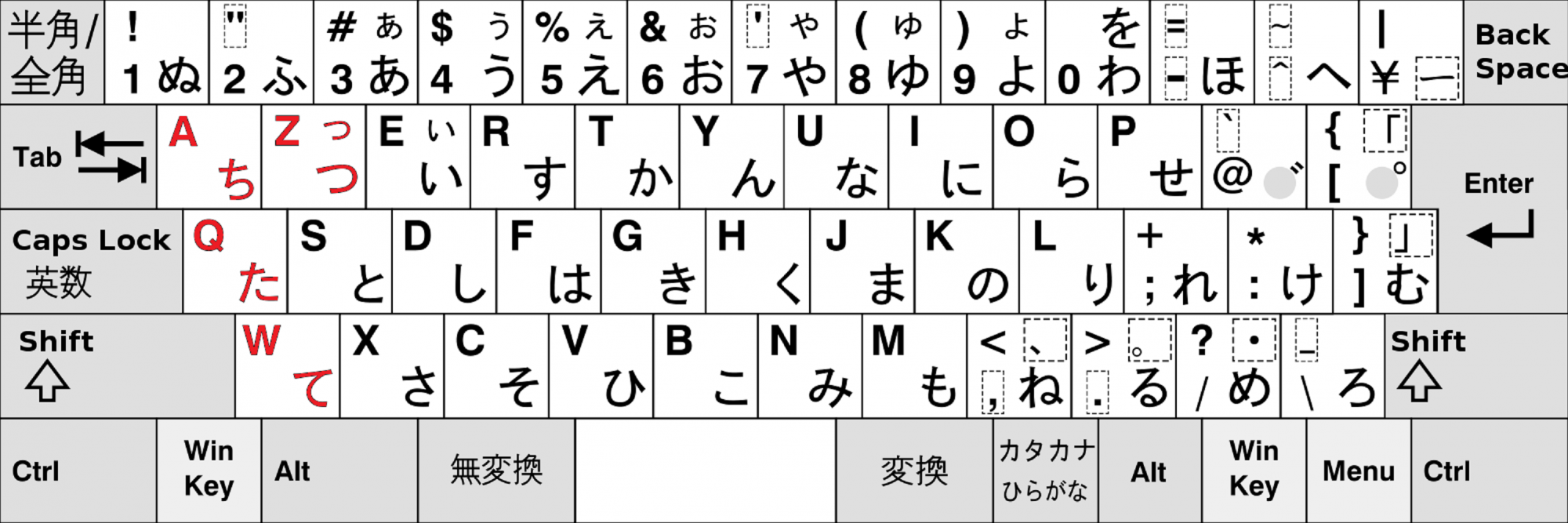 Configurer le clavier Japonais en Azerty sous Windows