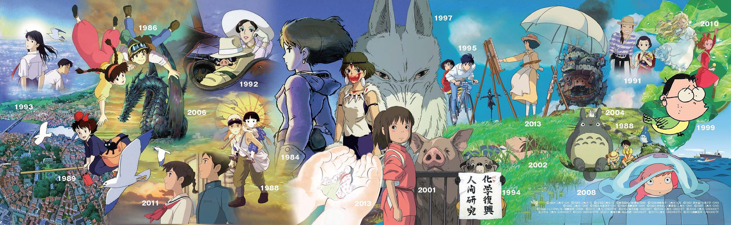 Liste personnages ghibli
