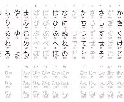 Apprendre les hiragana / katakana en 3 jours - Méthode de japonais