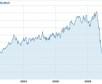 yen-fort-euro