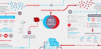 canal-plus-realiser-film-animation