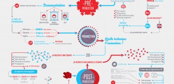 canal-realiser-film-animation