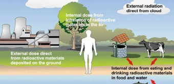 radiations-nucleaires