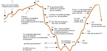 Psychologie Investisseur