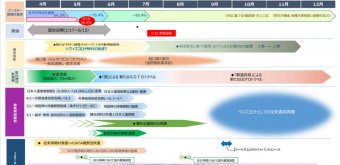 Ftj Jata Tourisme Japon 2022