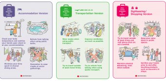 Consignes sur le comportement des futurs touristes au Japon en juin 2022