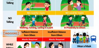 Masque Tourisme Japon Ete 2022