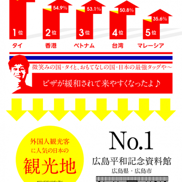 Touristes Etranger Japon 2013