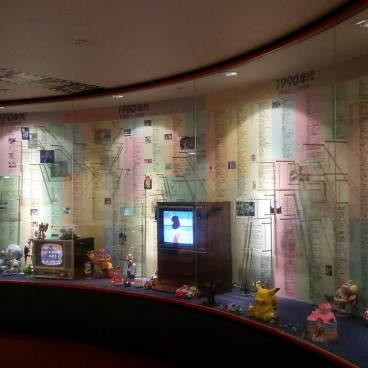 Musée de l'Animation de Suginami (Tokyo), Frise chronologique de l'histoire de l'animation