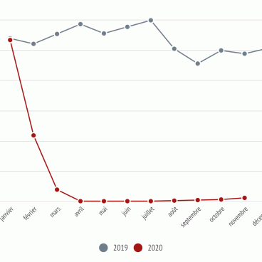 Japon Touristes 2019 2020