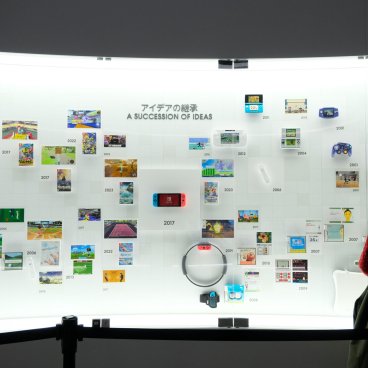 Nintendo Museum (Uji, Kyoto), mur d'expositions du musée historique