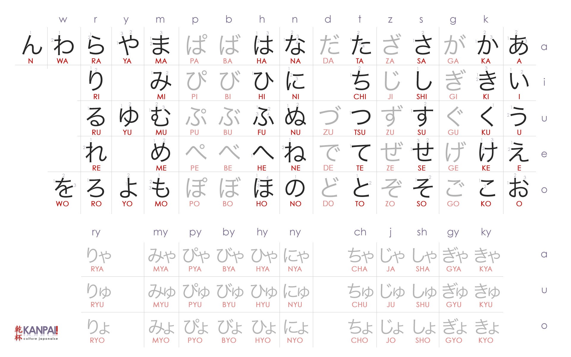 japonais romaji grammaire cours pdf hiragana author