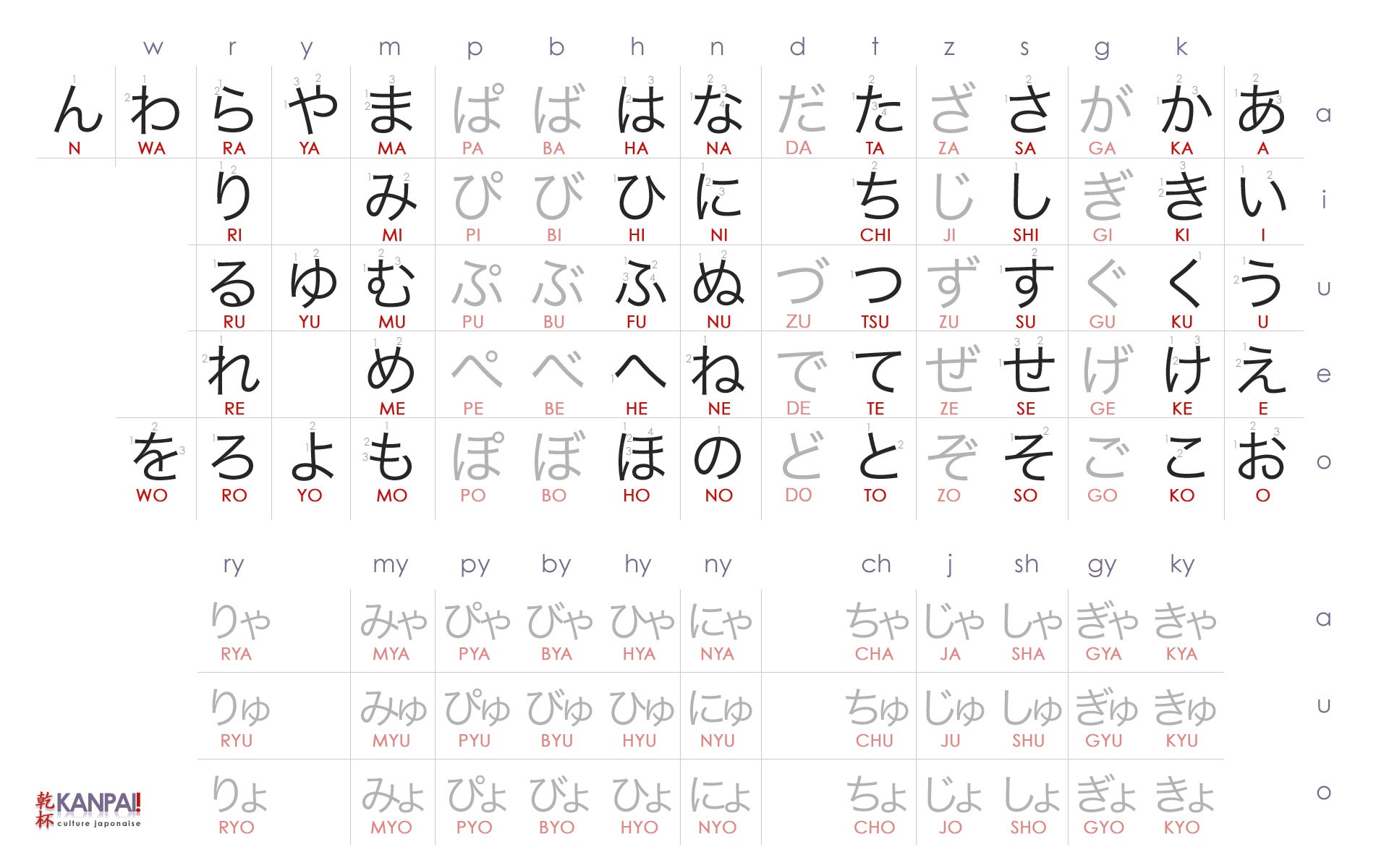 Apprendre les hiragana katakana en 3 jours méthode de japonais hiragana