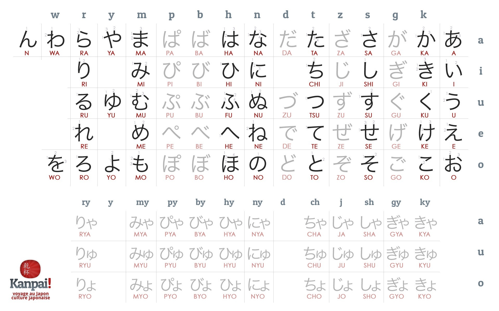 Apprendre Les Hiragana Katakana En 3 Jours m thode De Japonais 
