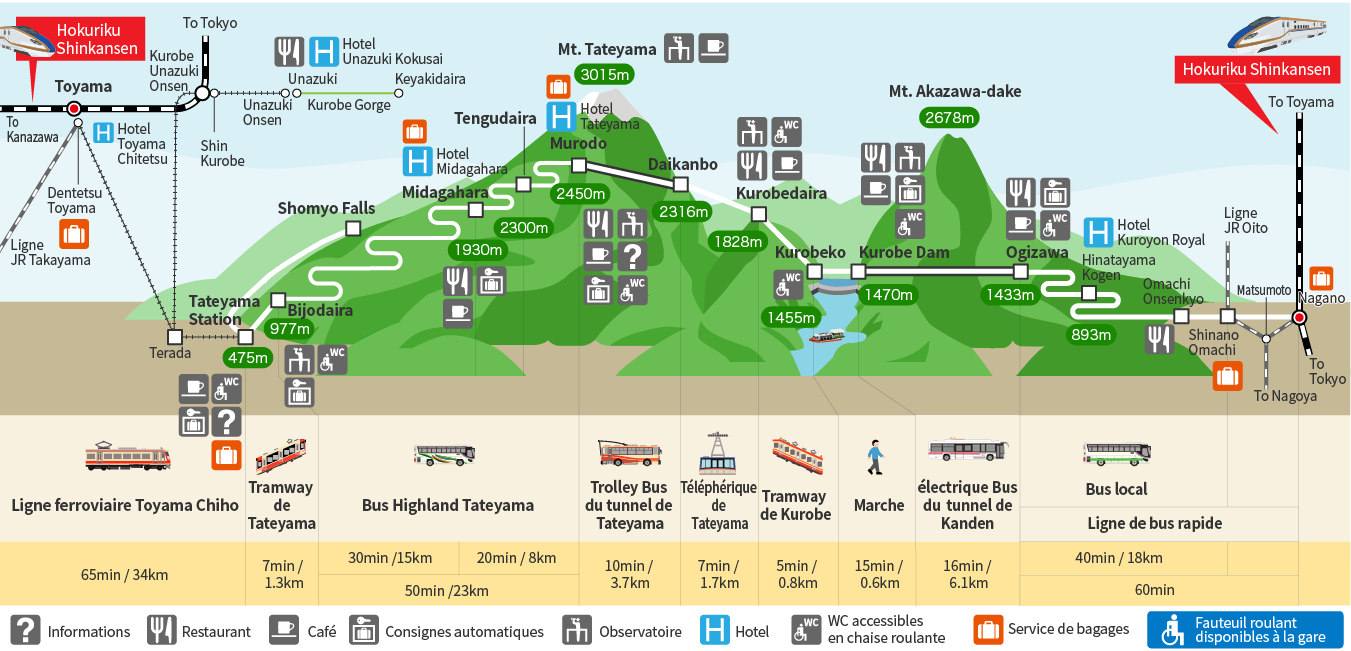 Détail des transports de la Route Alpine Tateyama Kurobe ©alpen-route.com