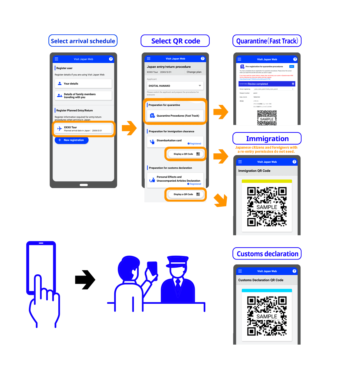 visit japan questionnaire